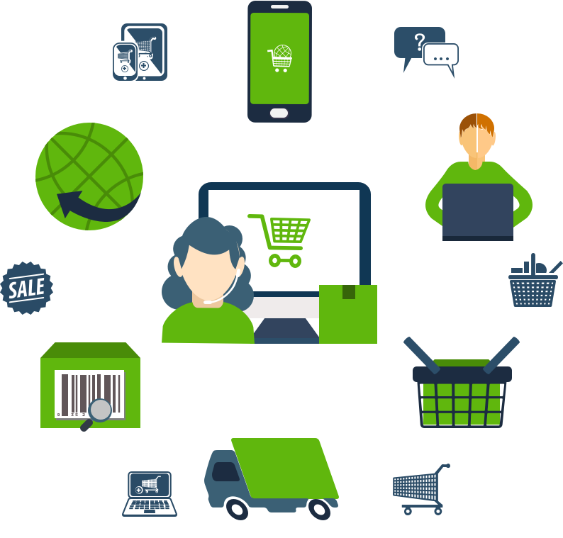 E-commerce delivery solutions